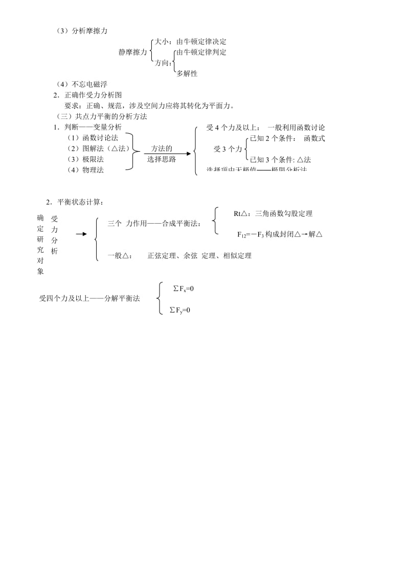 高考物理三轮复习知识点串透.doc_第2页