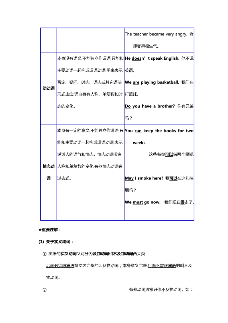 初中英语：英语语法第十五集.docx_第2页