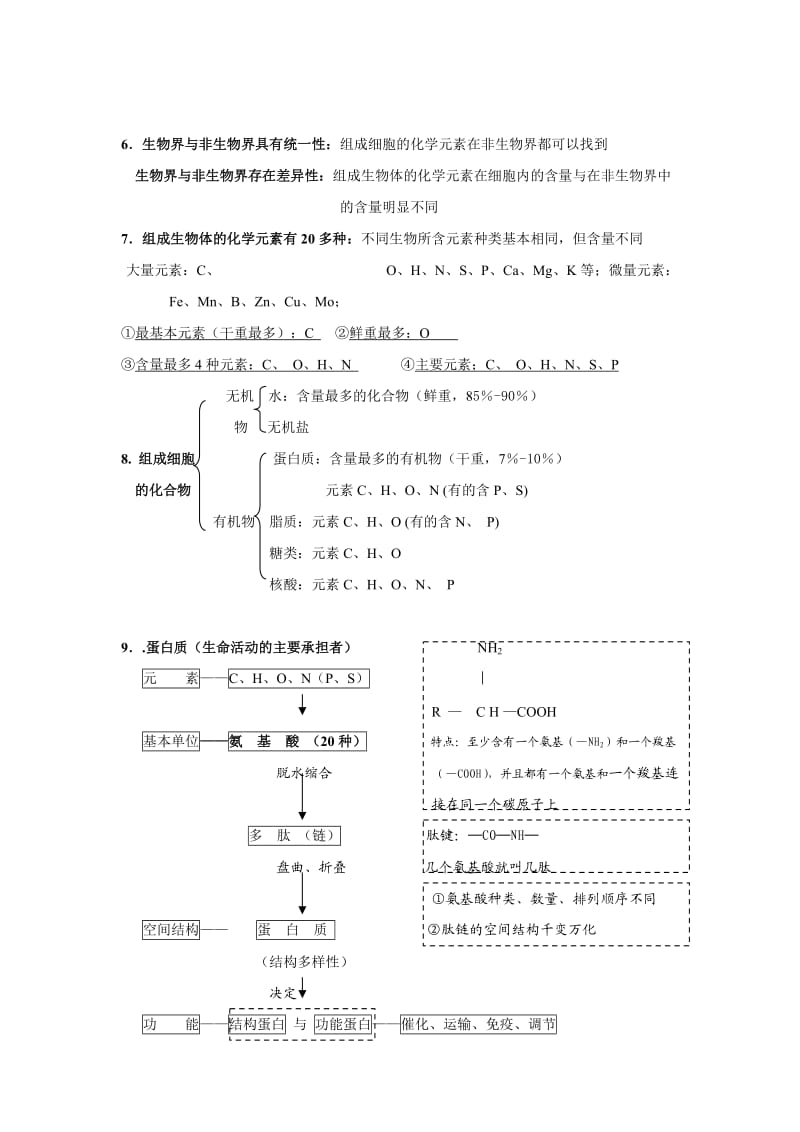 高一生物必修1知识点整理.doc_第2页