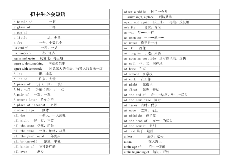 初中生必会英语短语.doc_第1页