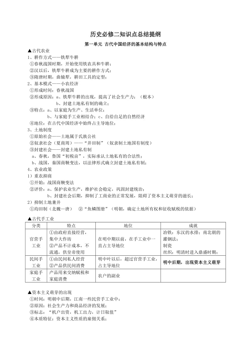 高一人教版历史必修2知识点.doc_第1页