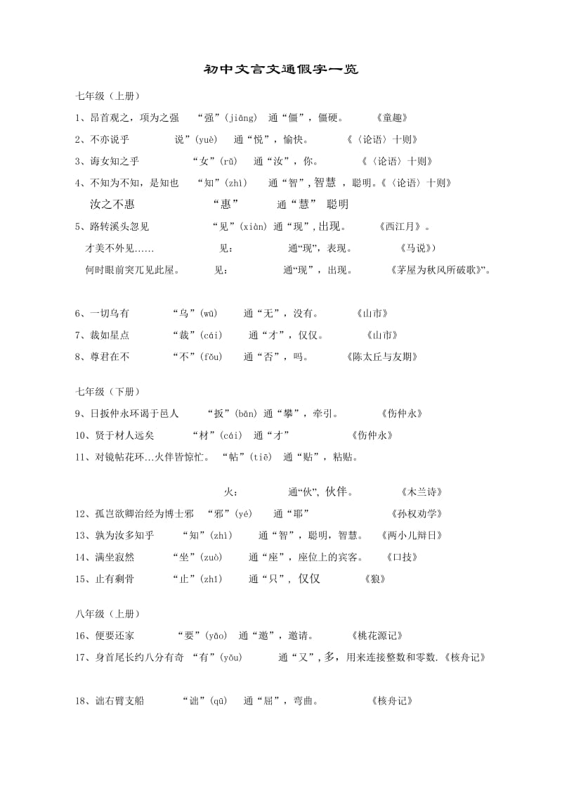 初中文言文通假字一览.doc_第1页