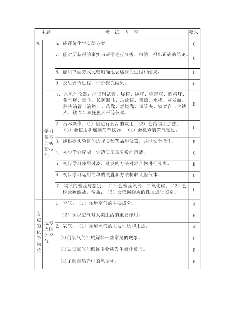 河北省2010年初中毕业生升学考试化学学科说明.doc_第3页