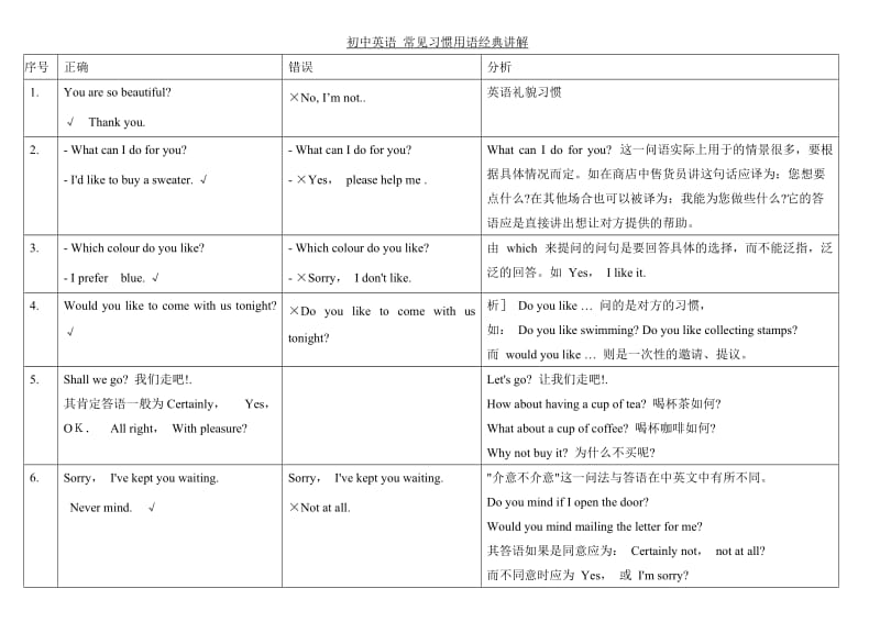 初中英语常见习惯用语经典讲解(表格版).doc_第1页