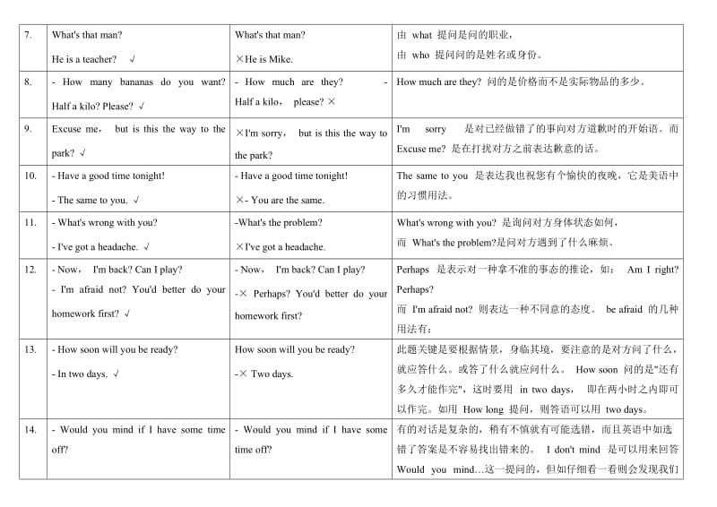 初中英语常见习惯用语经典讲解(表格版).doc_第2页