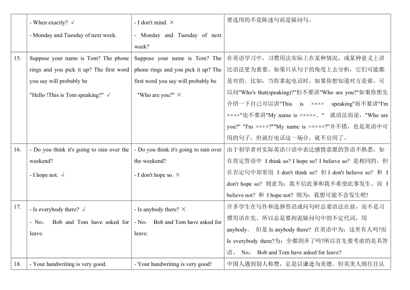 初中英语常见习惯用语经典讲解(表格版).doc_第3页