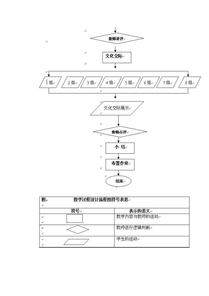 初中英语教学流程图.doc_第3页