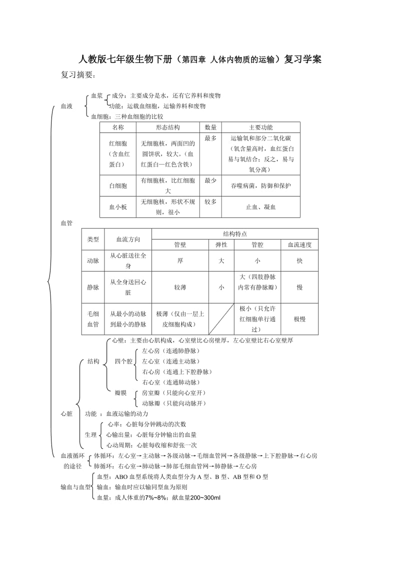 人教版七年级生物下册(第四章人体内物质的运输)复.doc_第1页