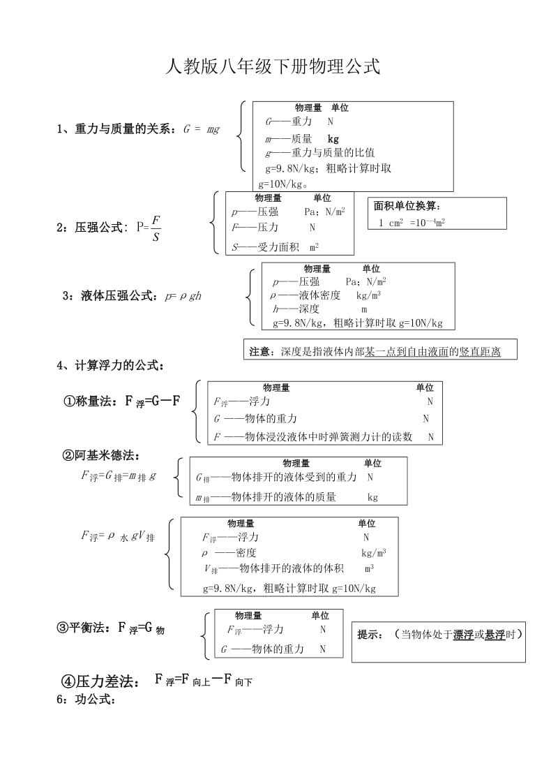 人教版八年级下册物理公式.doc_第1页