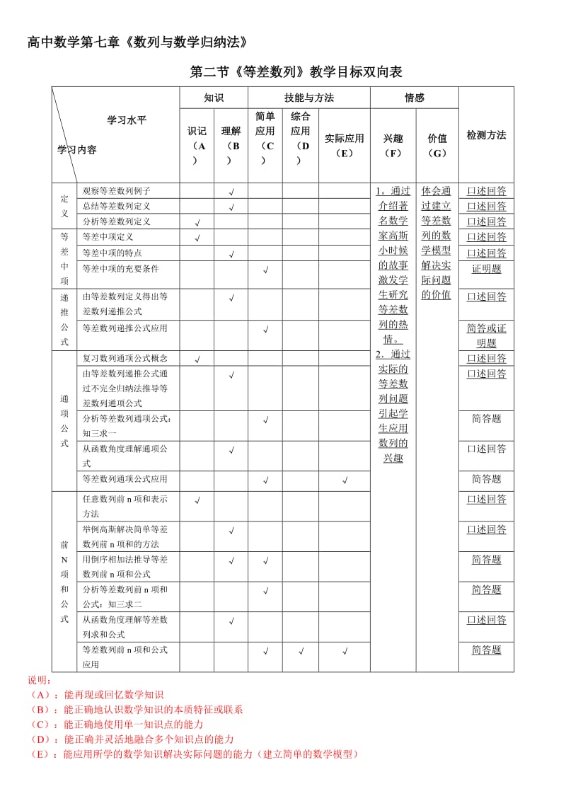 高中数学第七章《数列与数学归纳法》.doc_第1页