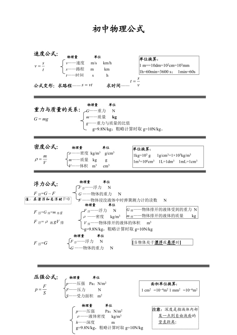 初中物理公式成品.doc_第1页