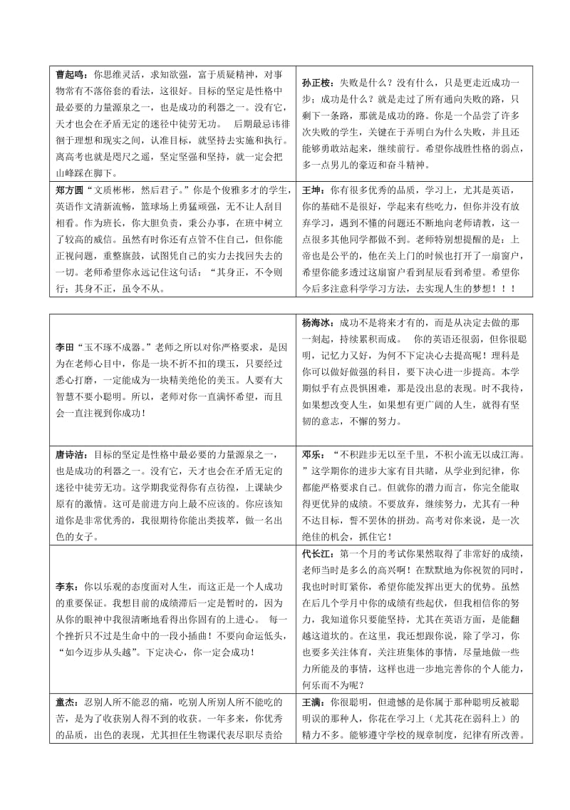 高二班第二学期操行评语.doc_第3页