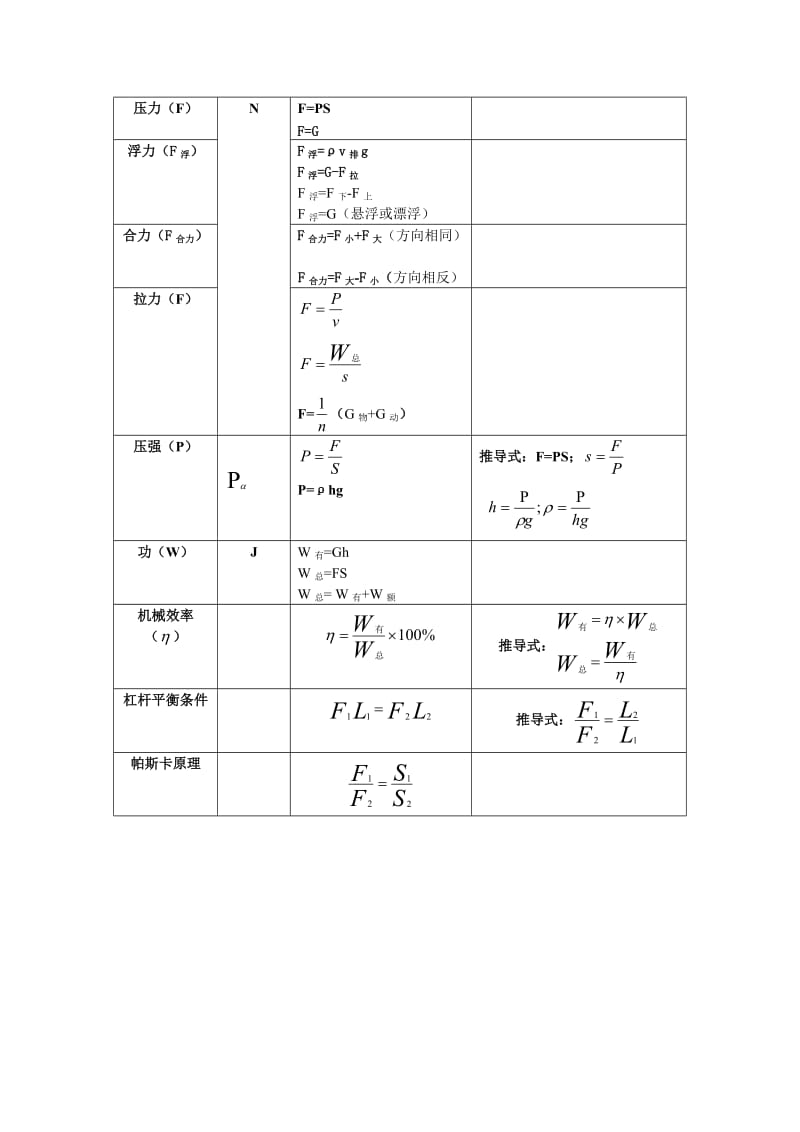 八年级物理公式归纳.doc_第2页