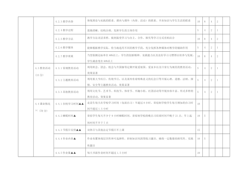 山东省初中课程实施水平评价指标.doc_第3页