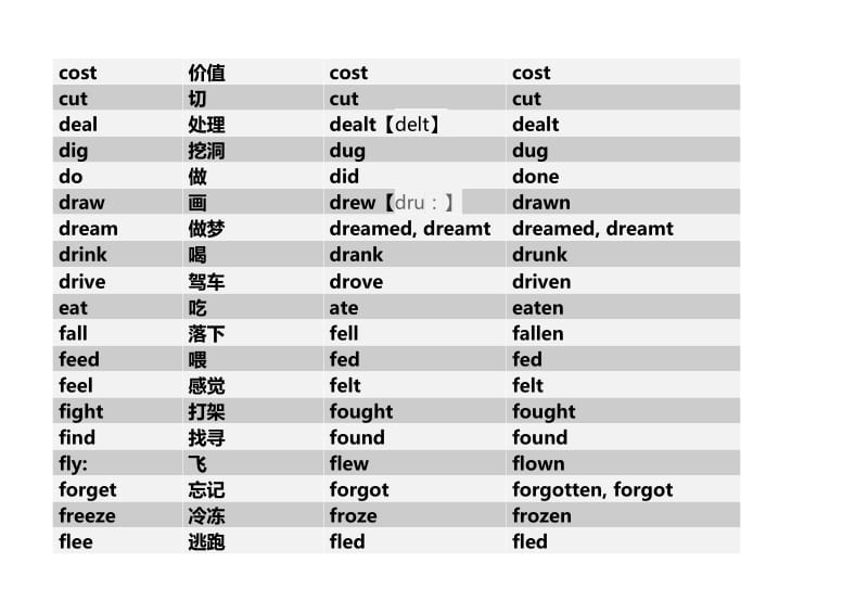 初中不规则动词表(动词原形、过去式、过去分词).doc_第2页