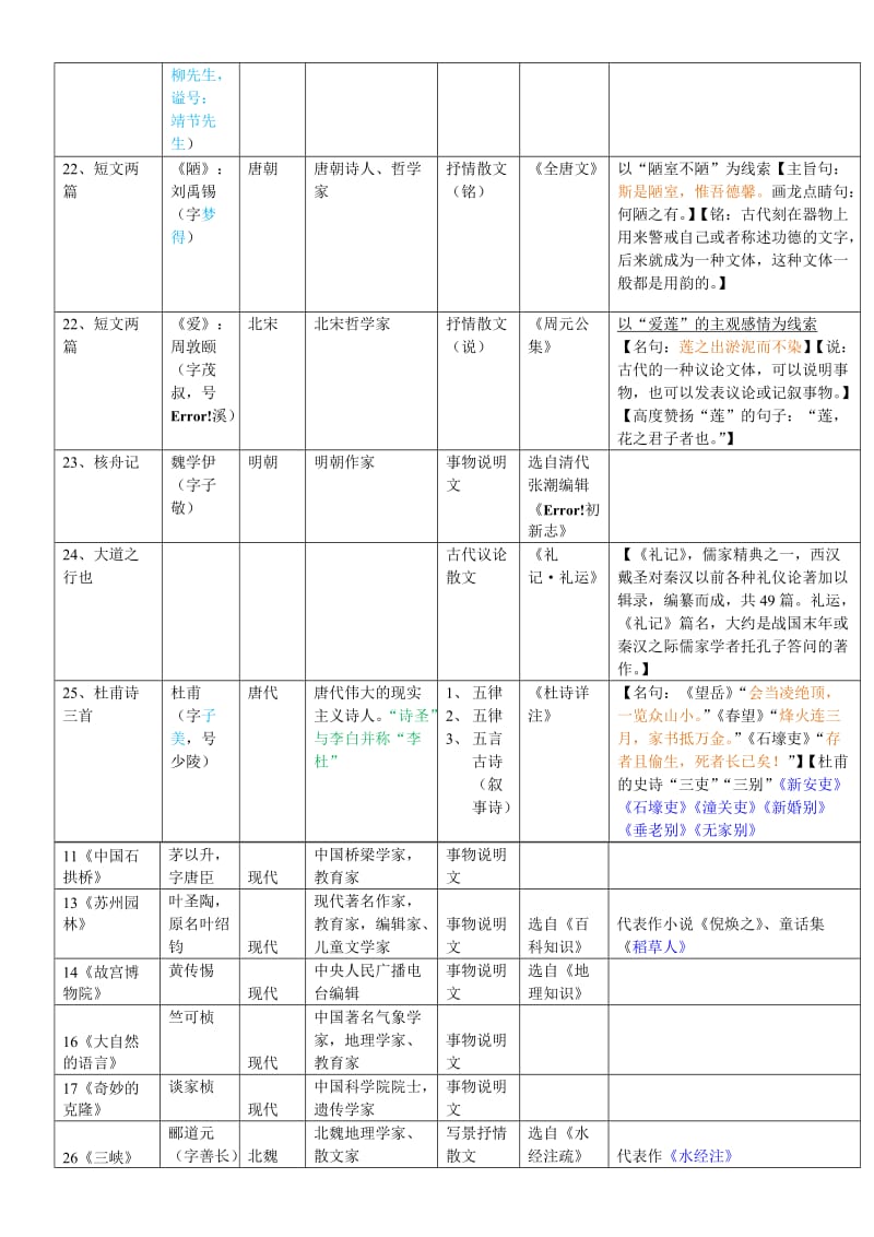 八年级语文作家归纳.doc_第2页