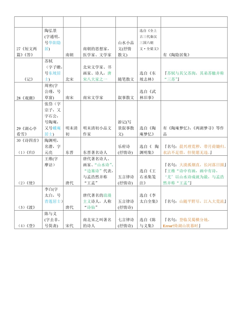 八年级语文作家归纳.doc_第3页