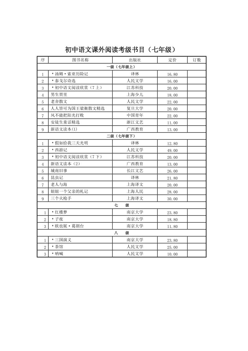 初中语文课外阅读考级书目.doc_第1页