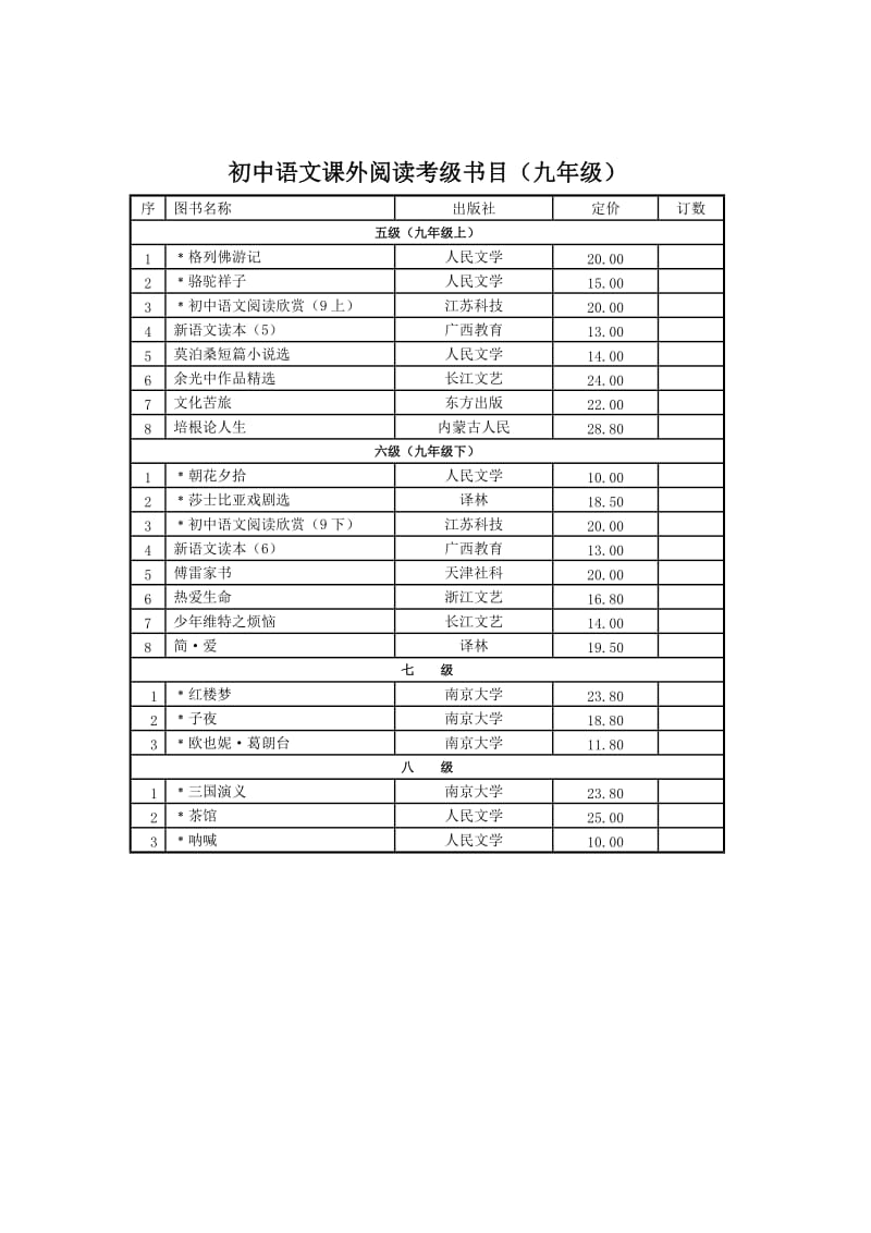 初中语文课外阅读考级书目.doc_第3页