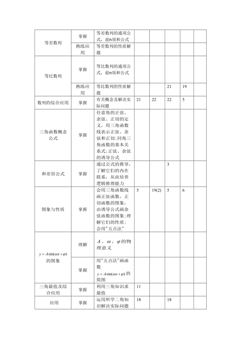 高考数学双向细目表模板.doc_第2页