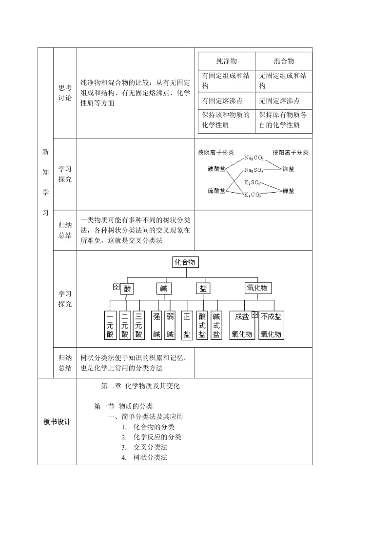 高一化学必修1第二章化学物质及其变化全套教学设计及随堂练习.doc_第2页