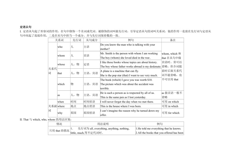 高二下学期语法点概述.doc_第1页