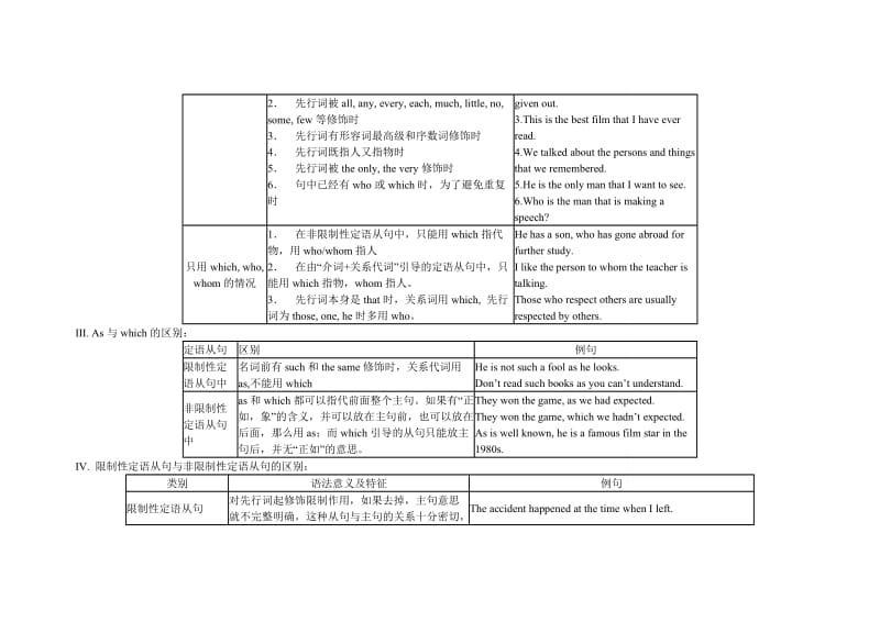 高二下学期语法点概述.doc_第2页