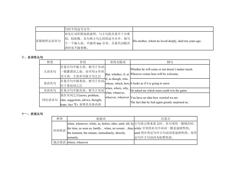 高二下学期语法点概述.doc_第3页