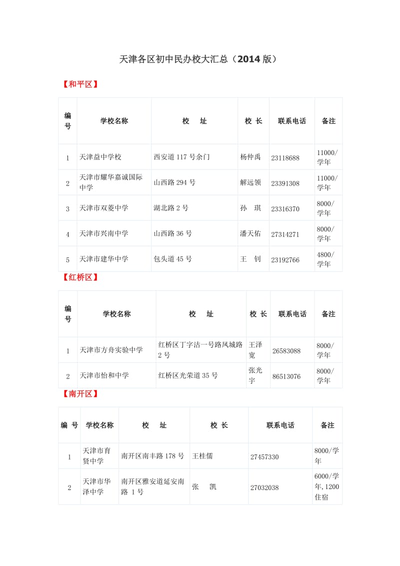 天津各区初中民办校大汇总.doc_第1页