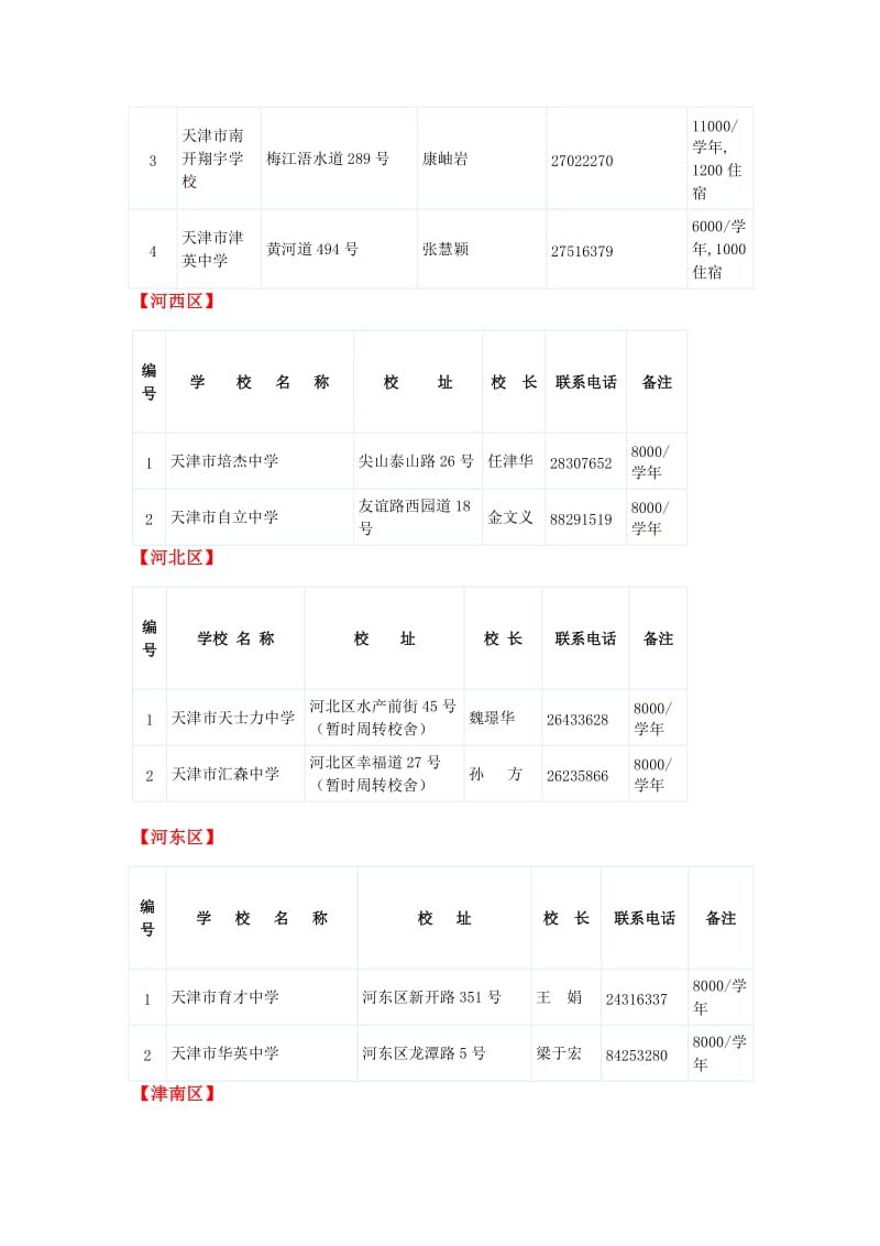 天津各区初中民办校大汇总.doc_第2页