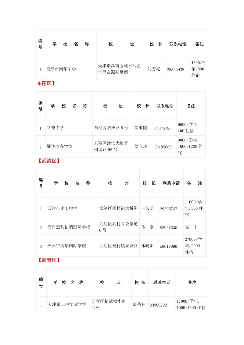 天津各区初中民办校大汇总.doc_第3页