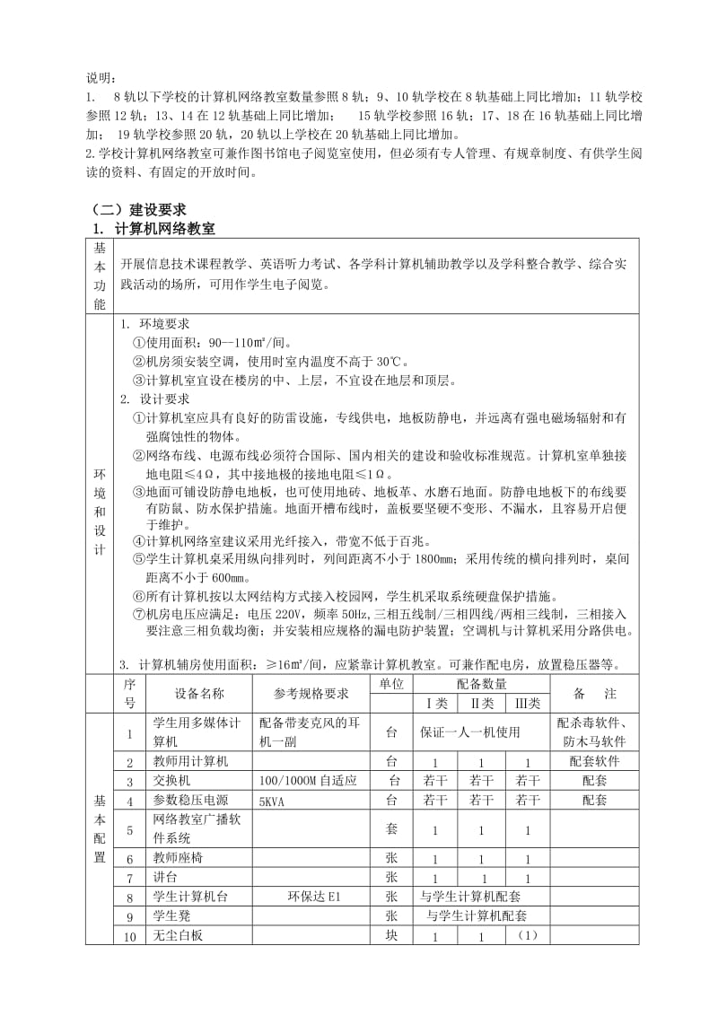 高中信息技术标准.doc_第2页