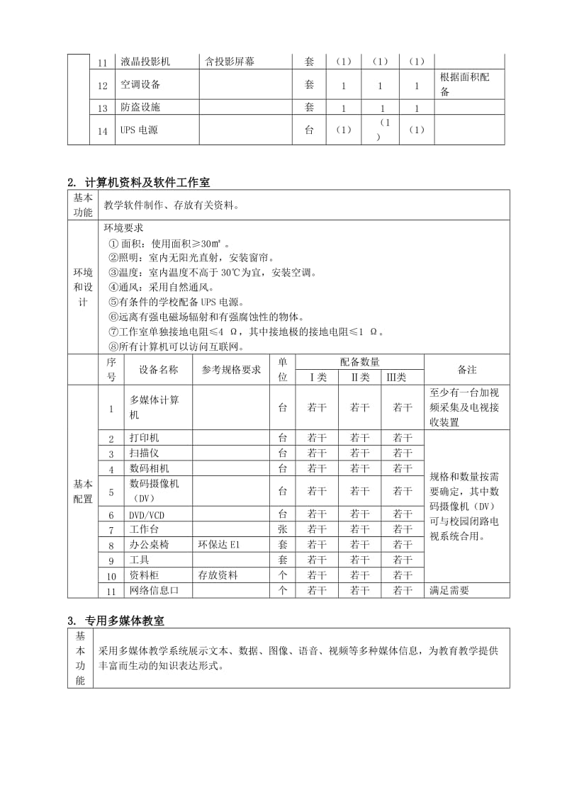 高中信息技术标准.doc_第3页