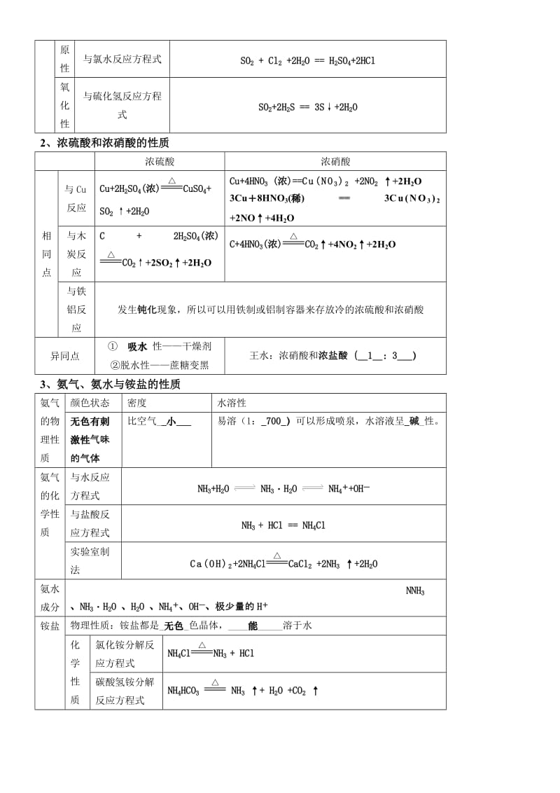 高一化学必修一第4单元知识点.doc_第3页