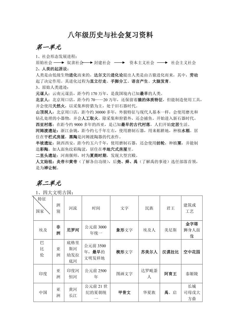 八年级上历史与社会分类复习资料.doc_第1页