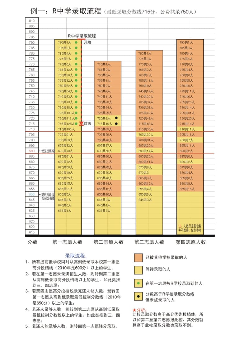 广州中考录取流程示意图.doc_第1页