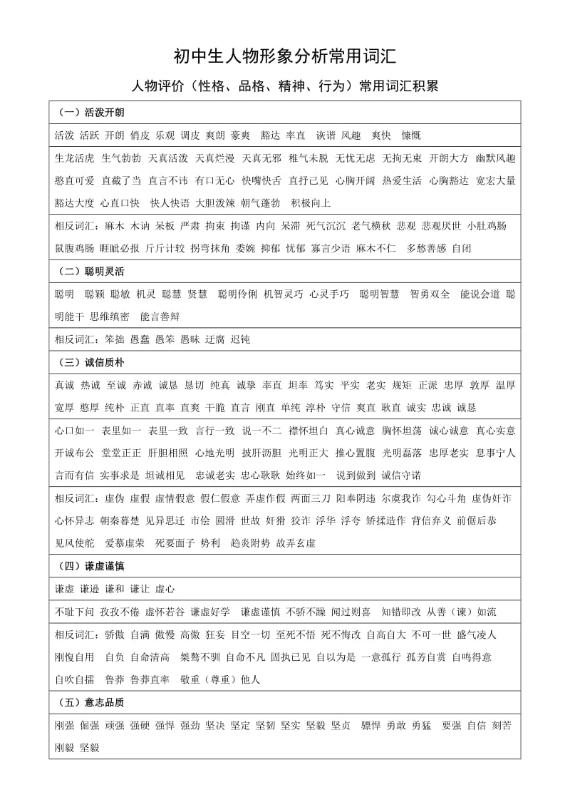 初中生人物形象分析常用词汇.doc_第1页