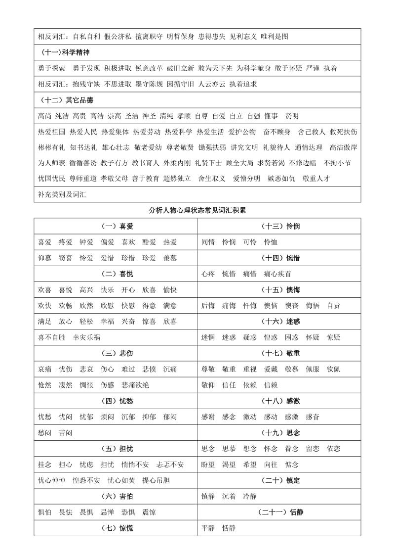 初中生人物形象分析常用词汇.doc_第3页