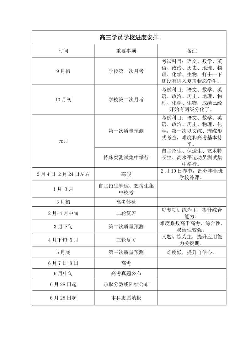 初三、高三时间轴.docx_第1页