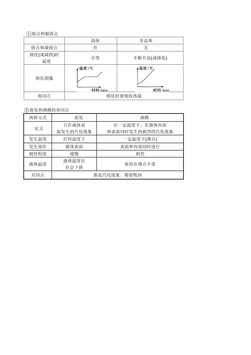 科学中考第三篇物质科学1.1物质的性质.doc_第2页