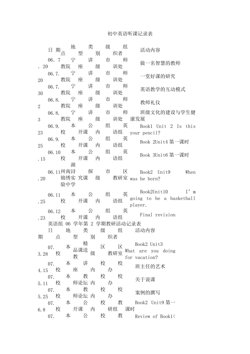 初中英语听课记录表.docx_第1页