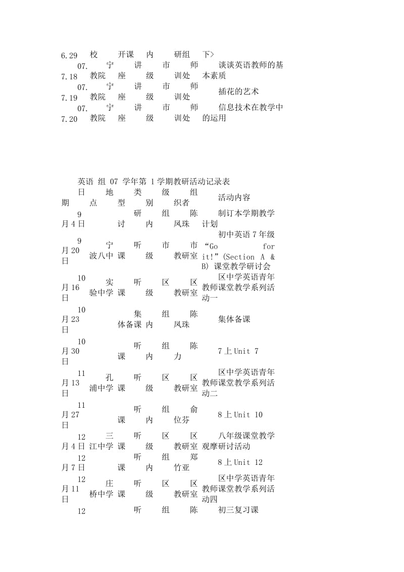 初中英语听课记录表.docx_第2页