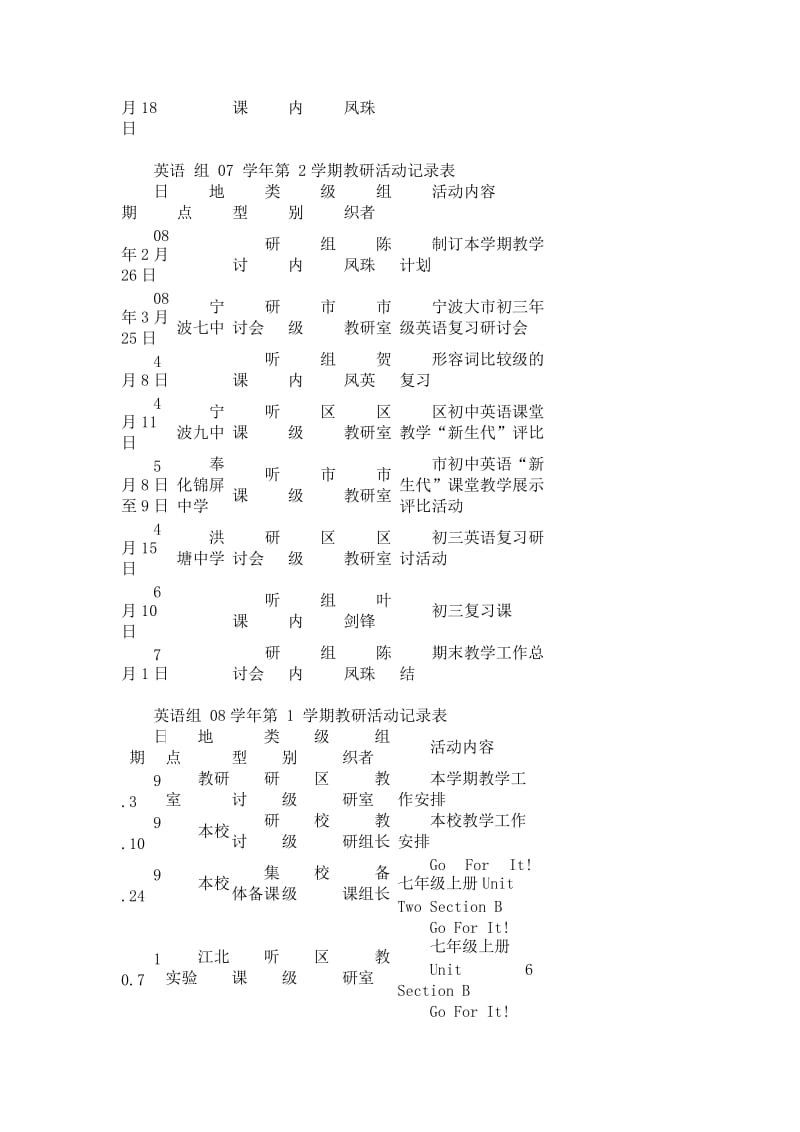 初中英语听课记录表.docx_第3页