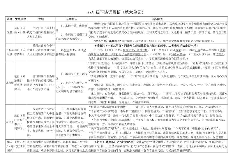 八年级下诗词赏析.doc_第1页