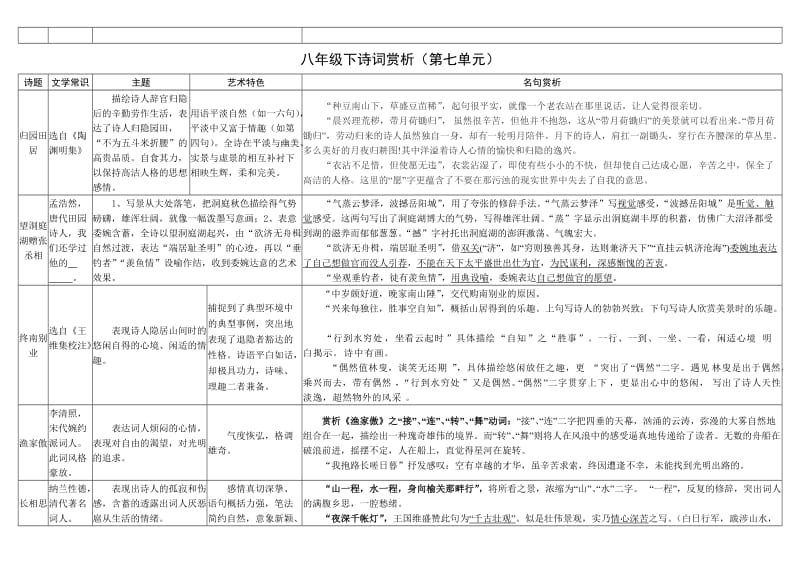 八年级下诗词赏析.doc_第2页