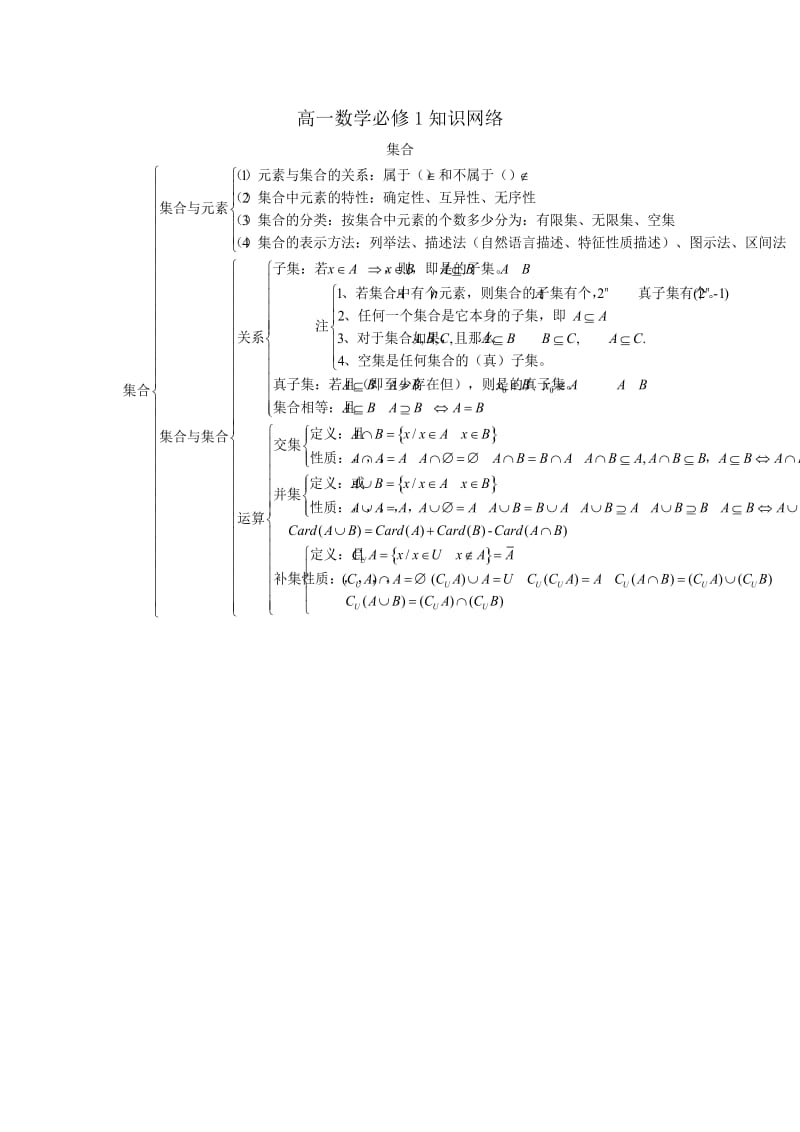 高中数学人教版必修1-5知识点.doc_第1页