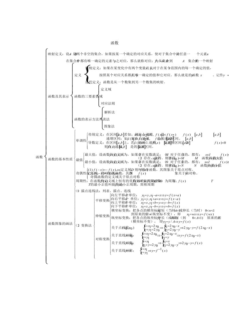 高中数学人教版必修1-5知识点.doc_第2页