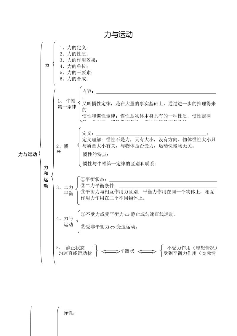 初二物理力与运动复习.doc_第1页