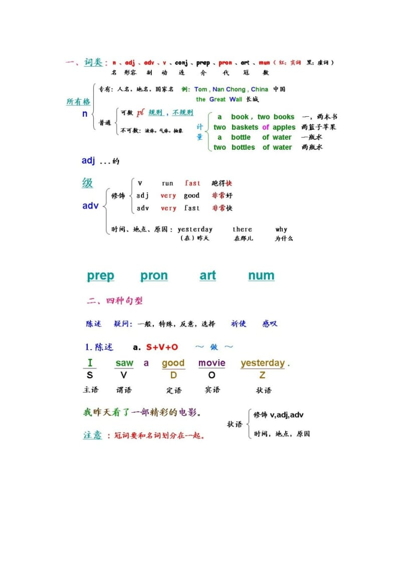 把初一到高三的所有时态用一节课讲得清清楚楚.doc_第2页