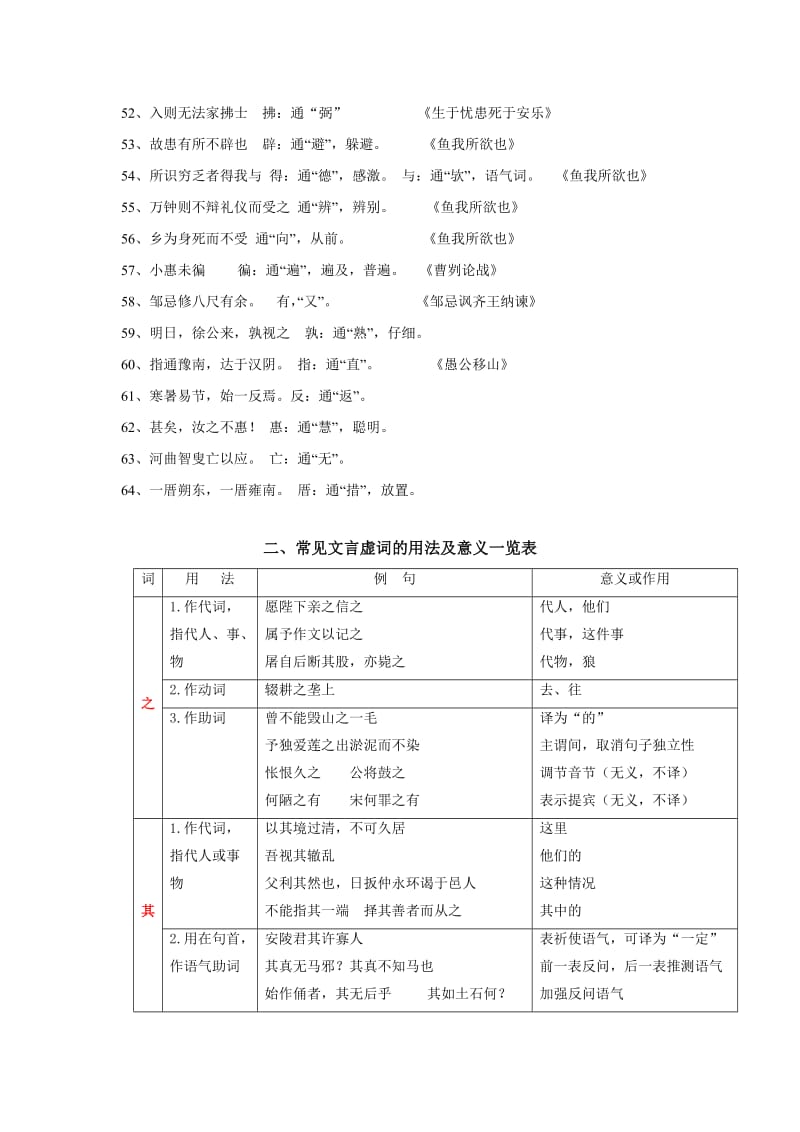 初中文言文重点归类.doc_第3页